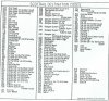 Scotrail Codes.jpg