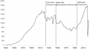GBR_rail_passengers_by_year_1830-2015.png
