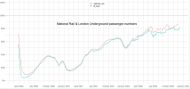 National Rail vs Tube usage.png