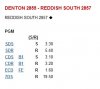 dentonreddish.jpg