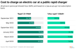 cost-to-charge-an-electric-car-at-a-public-rapid-charger-.png