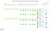 XRail Off Peak Service Pattern.jpg