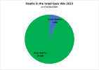 IsraelGaza2023pie2.png