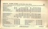 Bristol-Harry Stoke 1976 timetable.jpg
