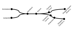 glasgow_rail.png