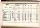 Manchester Central to Chester Northgate 18:4:66 to 5:3:67.jpg