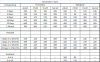 Britrail prices Euro.PNG