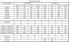 Britrail prices USD.PNG