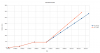 farnworth_tunnel_graph.png