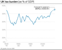 Tax_Burden_UK.png