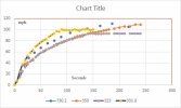 BP_AccelCurve0126.jpg