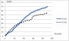 AccelCurve2.jpg