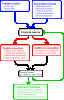NP-TOC_finance_model.gif