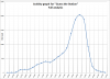 daily activity graph.png