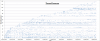 Thread presence by date.png