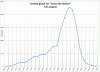 Activity map.gif