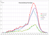 post type activity graph.png