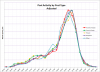 post type activity graph adjusted.png