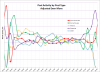 post type activity graph adjusted even more.png