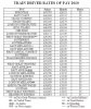 train-driver-pay-rates-2010.jpg