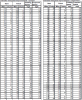 Midland Main Line linespeed increases.png