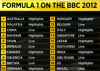 F1 on the BBC 2012.png