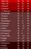 PL Prediction, 24-04.png