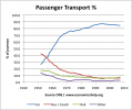 4-modes-transport.png