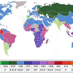 Gauges around the World.