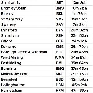 Table 322 Victoria (East)   via Chatham Mainline   Herne Hill   Bromley South   Maidstone East   Ashford International   Canterbury West   Ramsgate