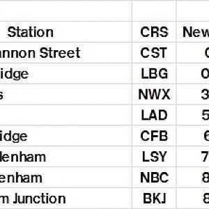 Table 302 Cannon Street   Catford Bridge   Beckenham Junction