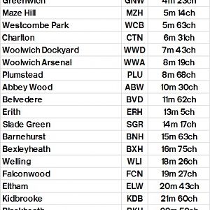 Table 303 Cannon Street   Greenwich   Woolwich Arsenal   Bexleyheath   Lewisham   via North Kent Line   Cannon Street