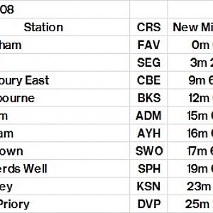 Table 308 Faversham   Canterbury East   Dover Priory