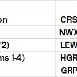 Table 310B New Cross   via Tanners Hill   Lewisham   Grove Park