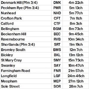 Table 325 Victoria (East)   via Chatham Mainline   Denmark Hill   Nunhead   Catford   Bromley South   Gillingham