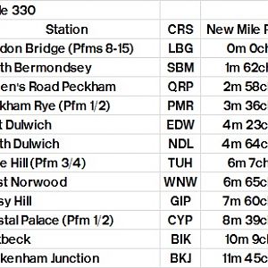 Table 330 London Bridge (Low Level)   North Dulwich   Crystal Palace   Beckenham Junction