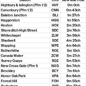 Table 338 Highbury & Islington   Surrey Quays   New Cross Gate   Crystal Palace (Down)