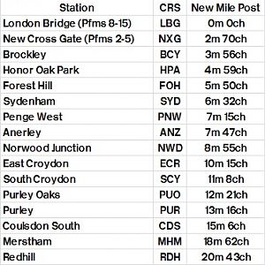Table 343 London Bridge (Low Level)   East Croydon   Redhill   Reigate