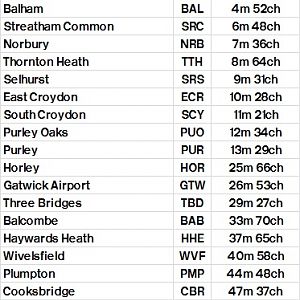 Table 347 Victoria   East Croydon   via Quarry Line   Haywards Heath   Lewes   Eastbourne
