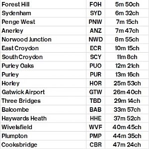 Table 348 London Bridge (Low Level)   East Croydon   via Quarry Line   Haywards Heath   Lewes   Eastbourne