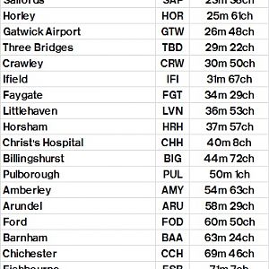 Table 351 Victoria   East Croydon   Redhill   Horsham   Barnham   Havant   Southampton Central