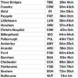 Table 351B London Bridge (Low Level)   East Croydon   via Quarry Line   Horsham   Barnham   Havant   Southampton Central