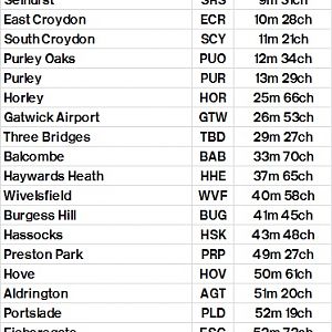 Table 355 Victoria   East Croydon   via Quarry Line   Haywards Heath   Hove   Littlehampton