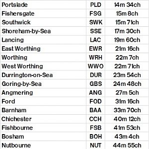 Table 356 Haywards Heath   Hove   Barnham   Havant   Portsmouth Harbour