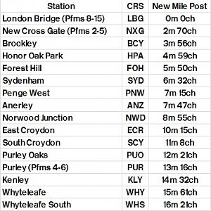 Table 362 London Bridge (Low Level)   East Croydon   Caterham