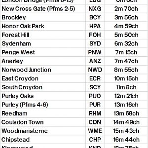 Table 363 London Bridge (Low Level)   East Croydon   Tattenham Corner