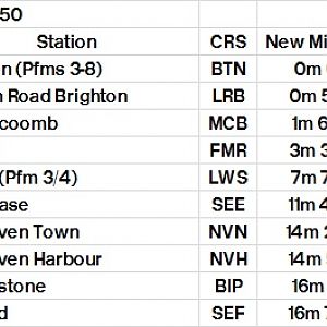 Table 350 Brighton   Lewes   Seaford