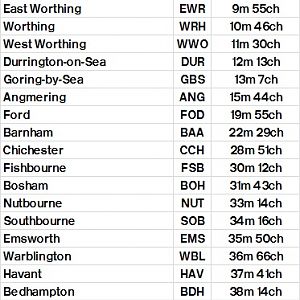 Table 358A Brighton   Barnham   Havant   Eastleigh   Southampton Central
