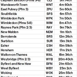 Table 371 Waterloo   East Putney   Surbiton   Woking   Basingstoke