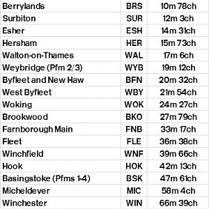 Table 372 Waterloo   Surbiton   Woking   Basingstoke   Eastleigh   Portsmouth Harbour